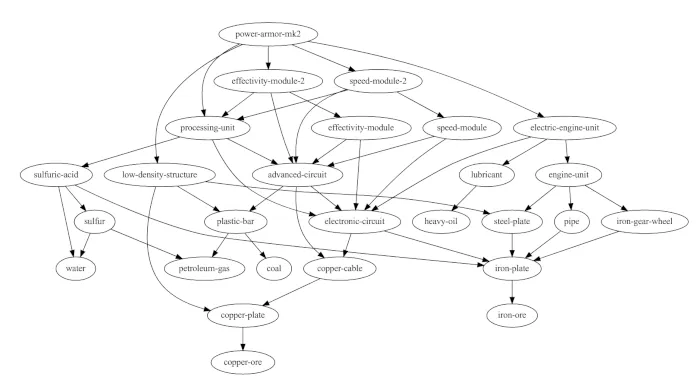 power-armor-mk2 recipe tree